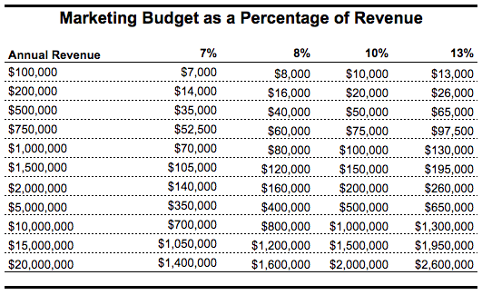 Marketing Budget.png