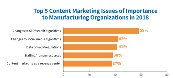 MFG - Top Marketing Issues 2019