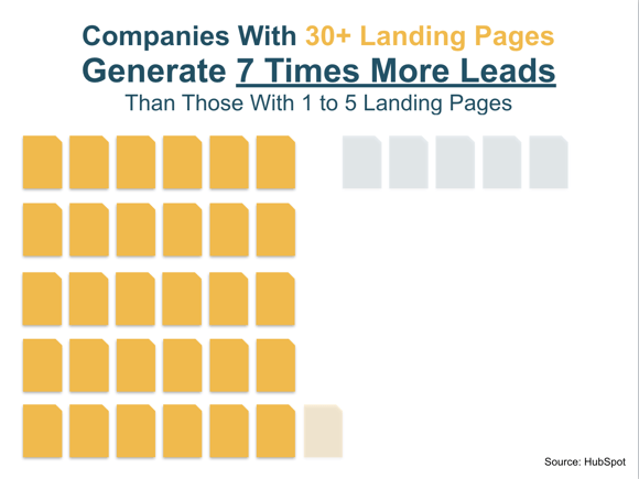 Graph_Showing_Landing_Pages