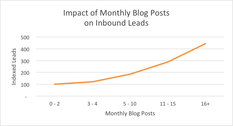 blog_monthly_leads.png